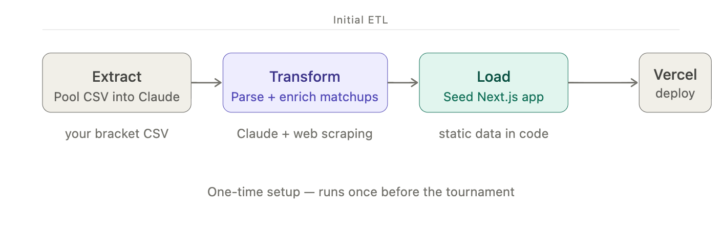 etl-diagram
